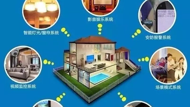 全宅智能家居定制，如何精准报价与流程解析