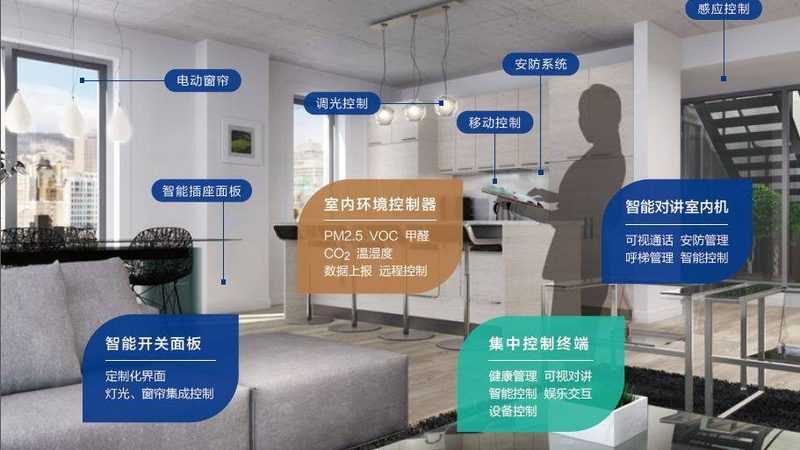 智能家居安装合同，这几点不容忽视